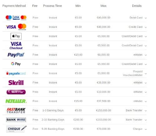 Métodos de Ingreso Confiables de bet365 en 2024 Métodos de Ingreso Confiables de bet365 en 2024