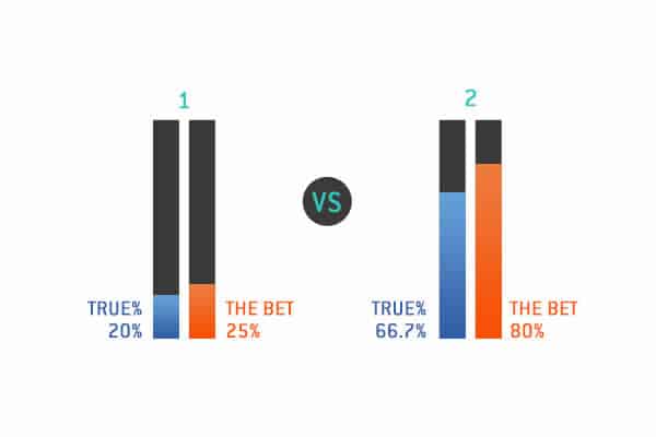 Definición y cómo obtener una Fair Line/Línea Justa