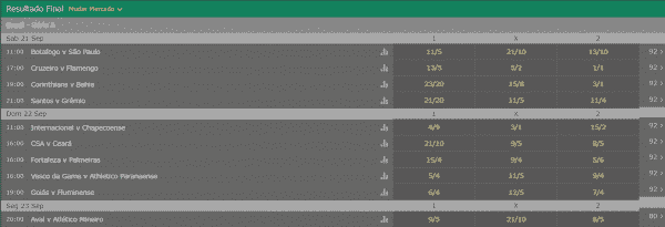 odds fracionais