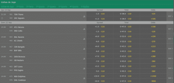odds americanas