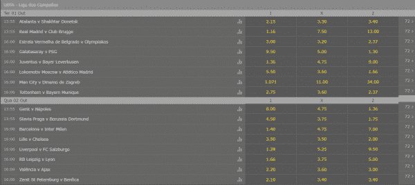 odds