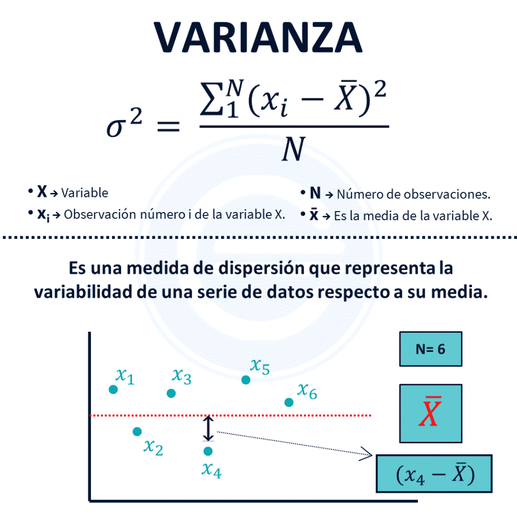 EXPLICACIÓN TEÓRICA DE LA VARIANZA