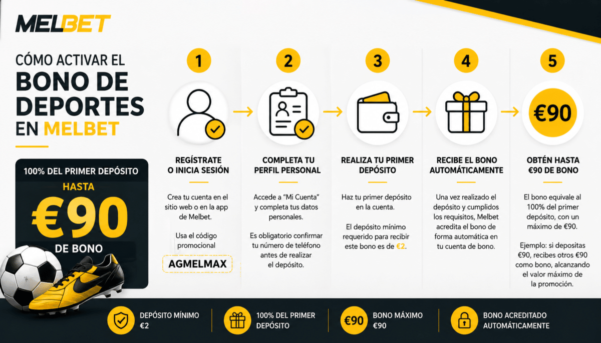 Cómo activar el bono de bienvenida