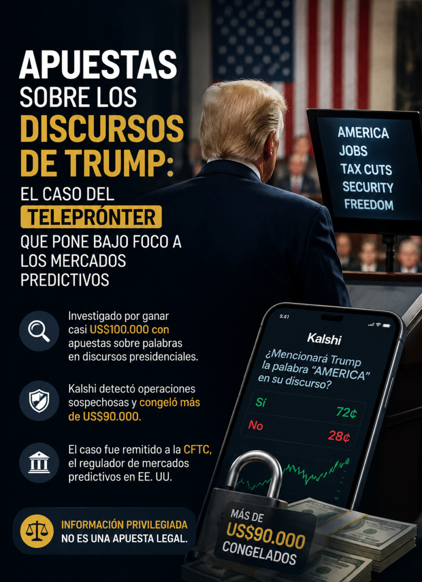 Apuestas sobre los discursos de Trump: el caso del teleprónter que pone bajo foco a los mercados predictivos